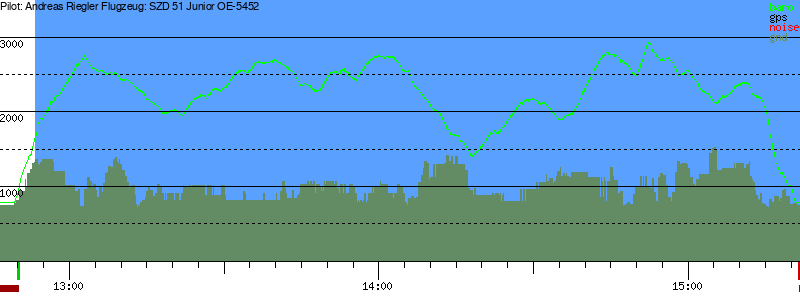 Barometer